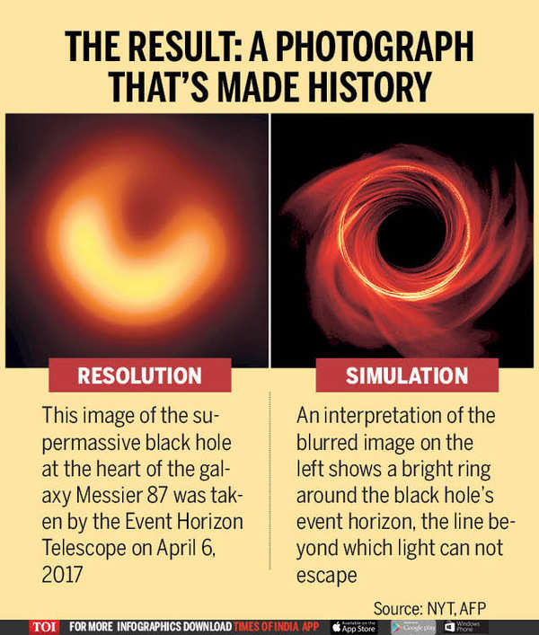 Why Is the First-Ever Black Hole Picture an Orange Ring?
