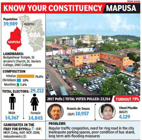 mapusa