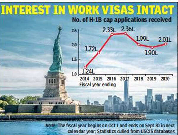 visas