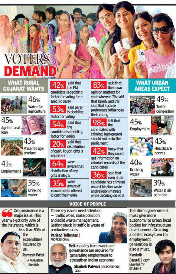 demand