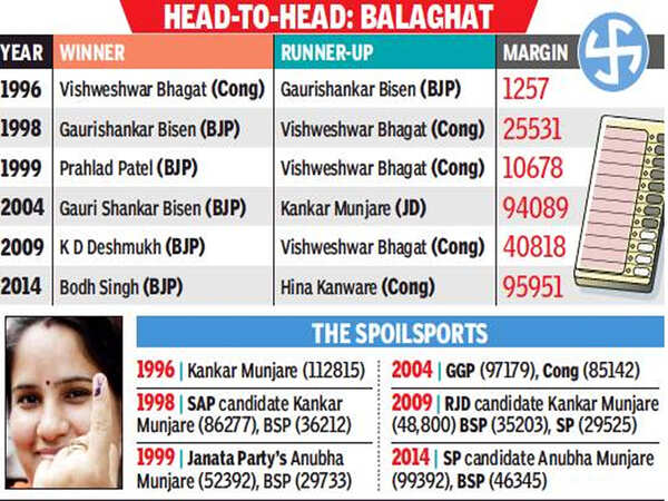 Balaghat