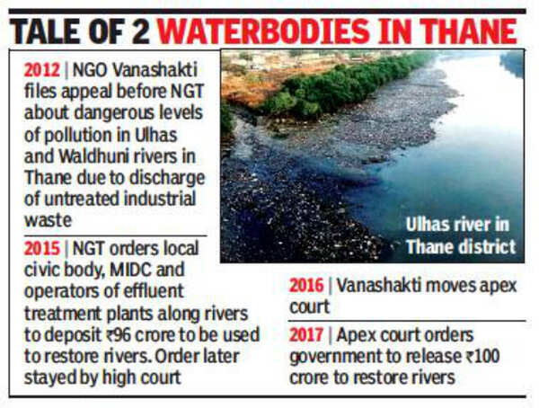 SC orders Maharashtra to monitor clean-up of polluted rivers | Mumbai ...