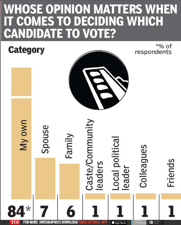 WHAT'S ON TN'S VOTERS MINDS_-4