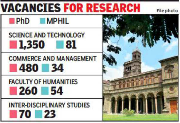 phd entrance exam date 2022 pune university