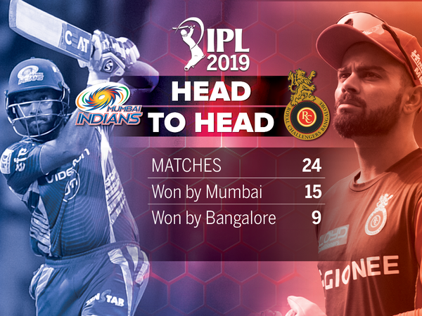 IPL-15 April