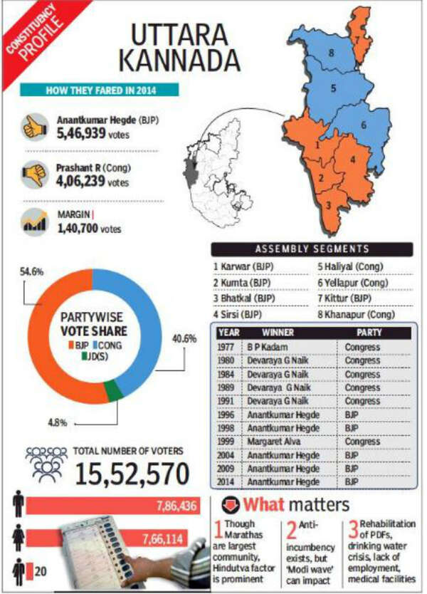 Karnataka Lok Sabha elections JD(S)Congress candidate faces tough