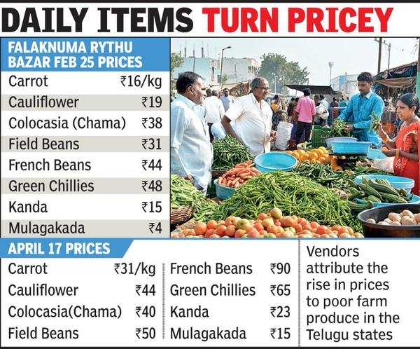 Hyderabad: Vegetable Prices Soar, People Cut Consumption | Hyderabad ...