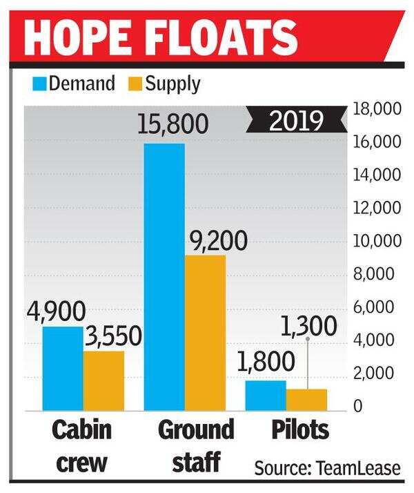 Jobs Crosssector hiring an option Times of India