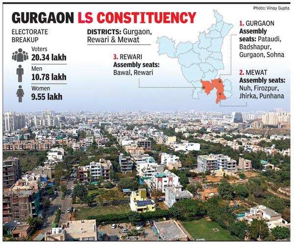 Gurgaon is Gurugram now, but constituency name stays same