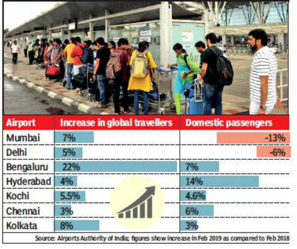 Passenger Traffic: KIA Surpassed Mumbai, Delhi Airports In February ...