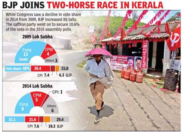 Kerala gfx