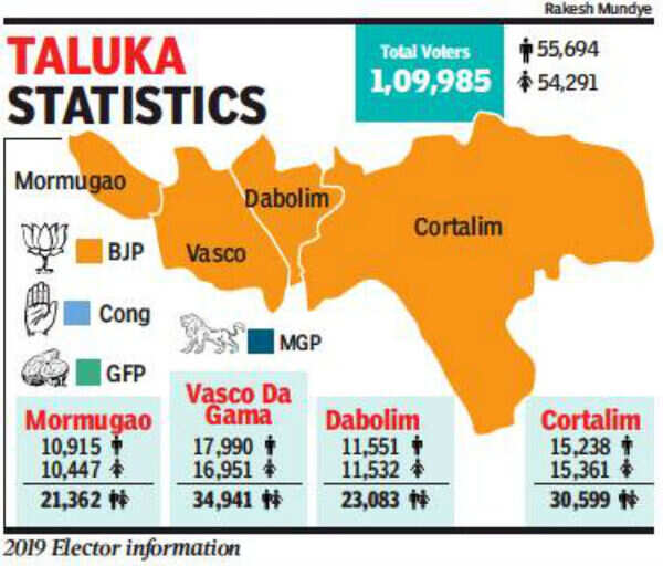 taluka