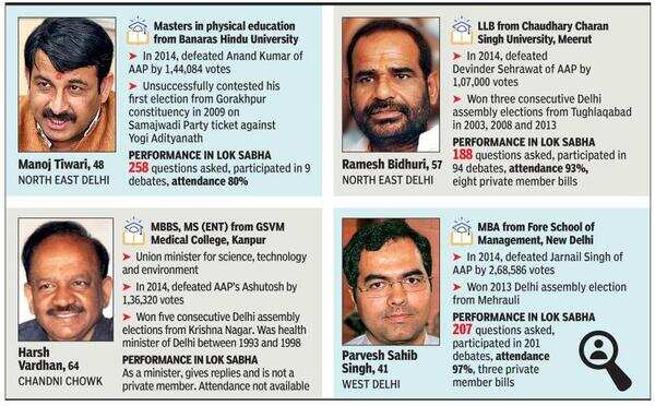 BJP rewards old guard for ‘performance’