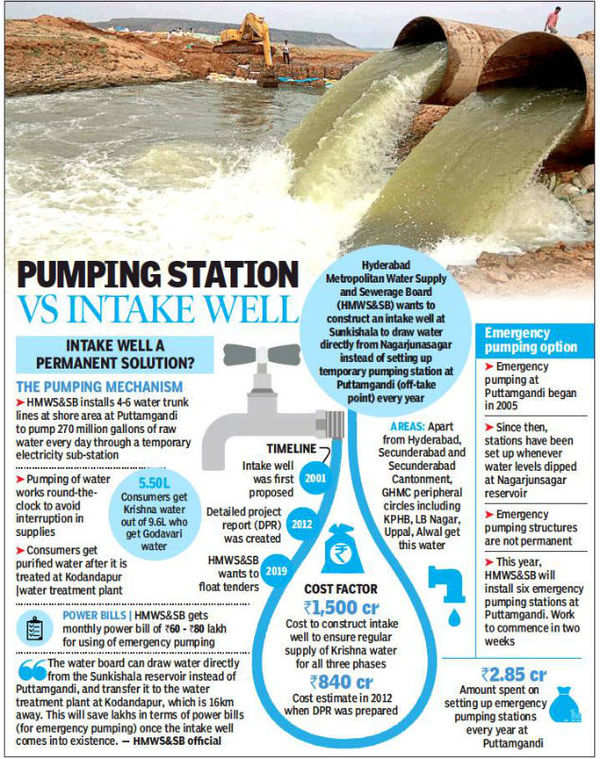 Groundwater Crisis Runs Deep In Telangana | Hyderabad News - Times Of India