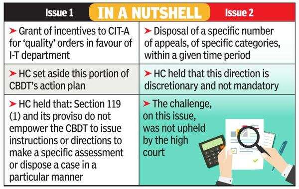 HC sets aside CBDT’s plan of rewarding CITs-appeal