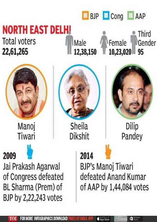 Delhi Lok Sabha Elections: In Three-way Lok Sabha Fight, Each Picks ...