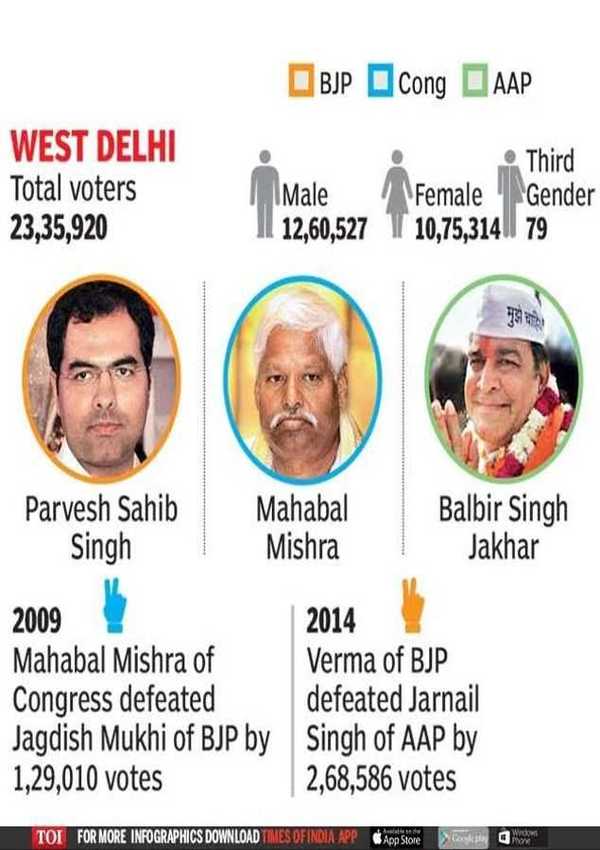 Delhi Lok Sabha elections: In three-way Lok Sabha fight, each picks ...