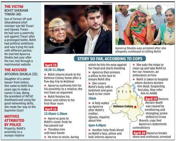 Why needle of suspicion pointed at wife