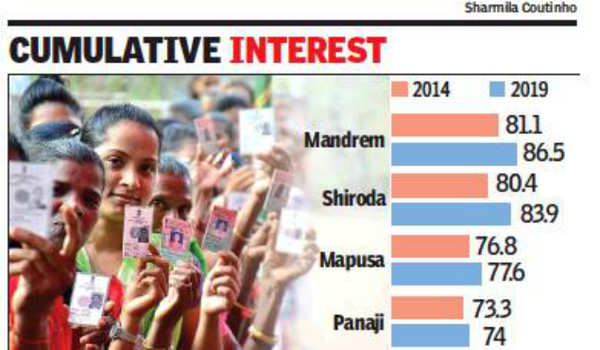 4 Constituencies Hit By Bypoll Fever See Higher Turnout For LS ...