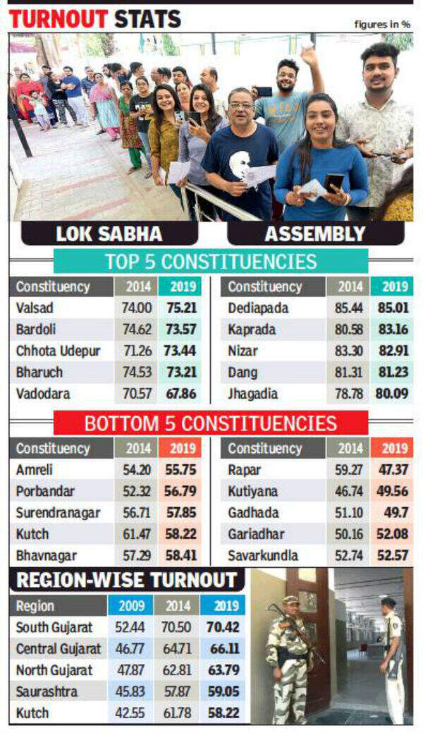stats