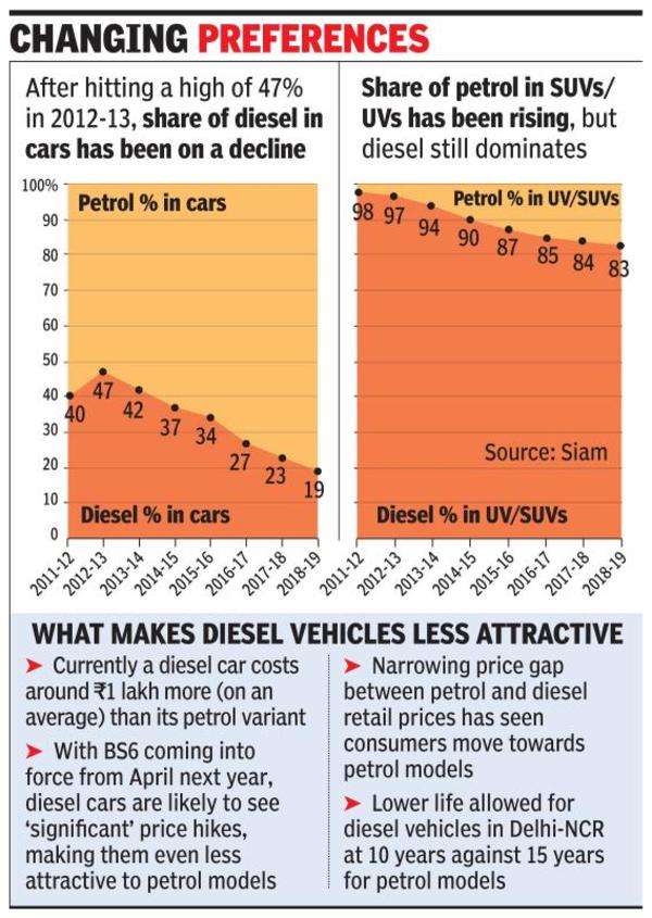 Maruti Suzuki diesel cars Maruti will stop making diesel cars from next April India Business