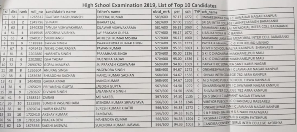 UP Board result 2019 upresults.nic.in UP 10th 12th Result