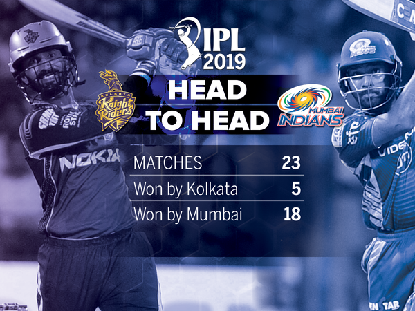 KKR Vs MI Highlights, IPL 2019: Kolkata Knight Riders Beat Mumbai ...