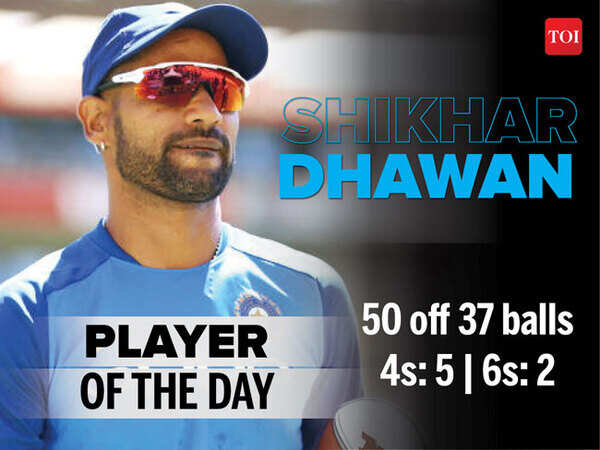 Dhawan