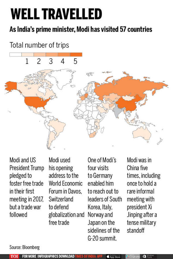international trips by modi