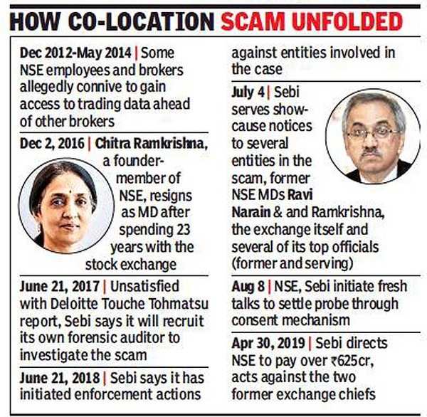 NSE Scam: How brokers used NSE’s system to make fast buck - Times of India