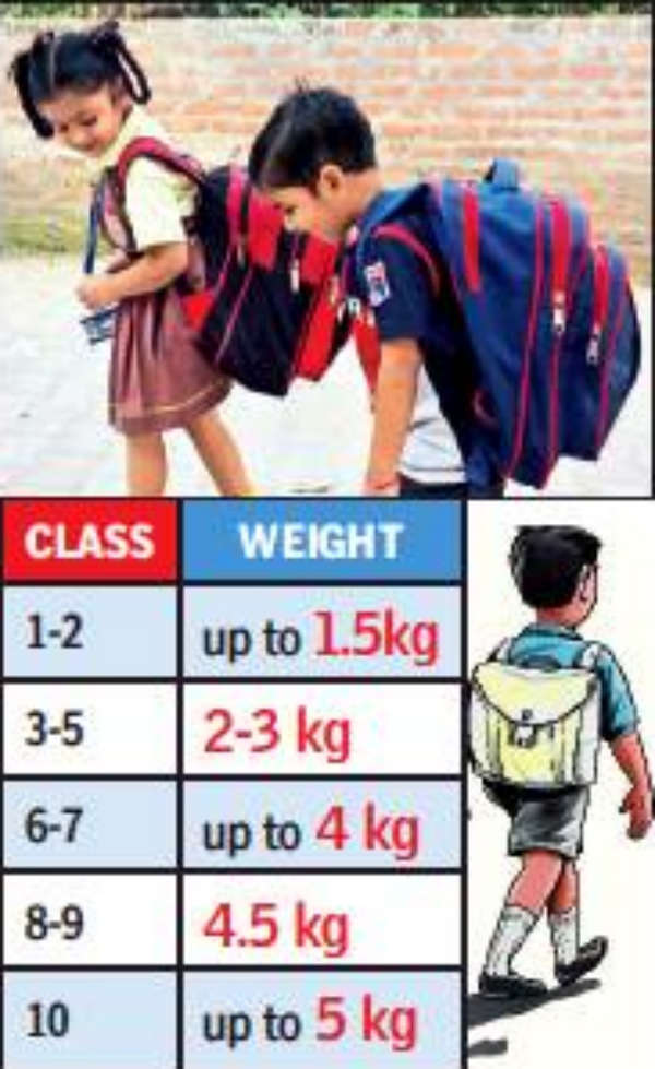Delhi asks government schools to ensure bag weight criteria- The New Indian  Express