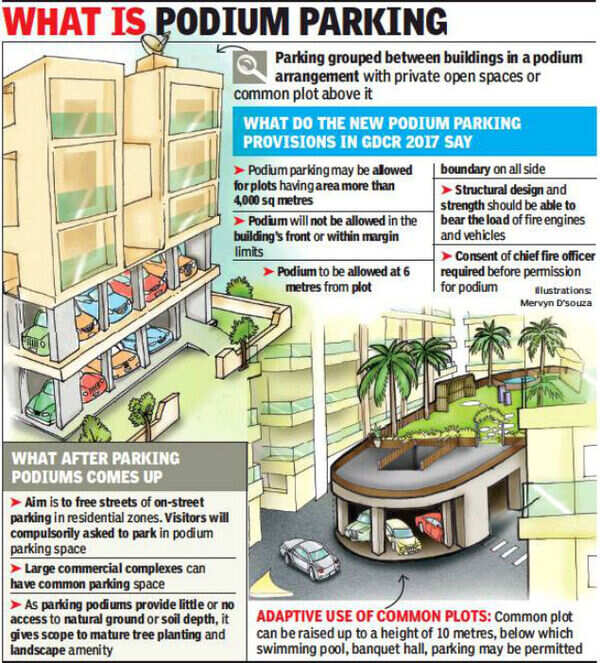 Ahmedabad Podium parking rules yet to be framed for GDCR Ahmedabad