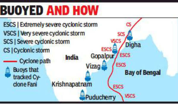 Cyclone Fani latest news: How 12 buoys along Cyclone Fani’s path helped ...