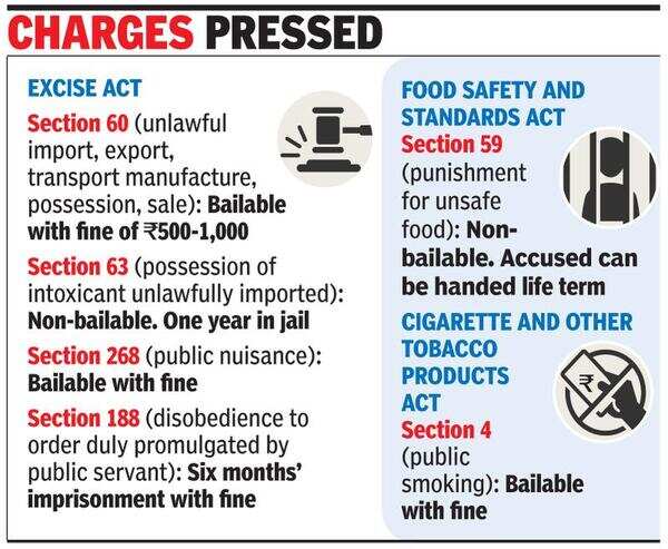 Police accused of power misuse as 192 partygoers stay in jail for 2 days