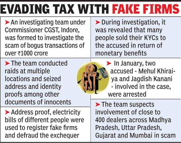 Prime accused in Rs 1K crore GST scam nabbed in Gujarat