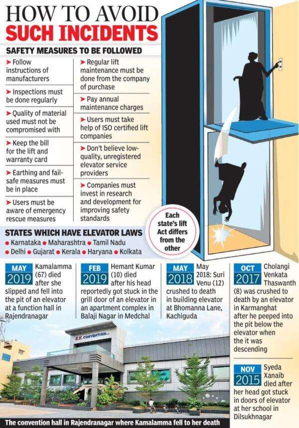 Woman steps into elevator shaft, crashes down three floors, dies