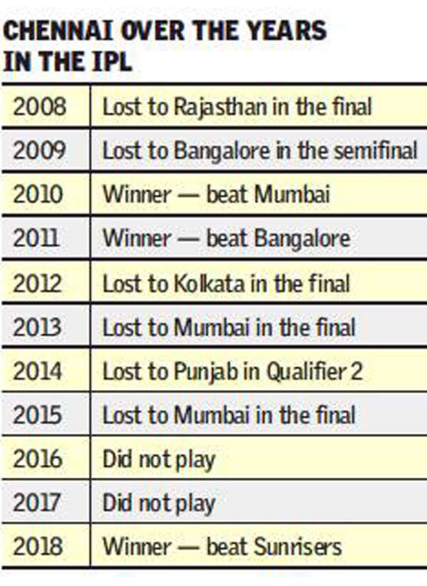 IPL-Preview-gfx-2