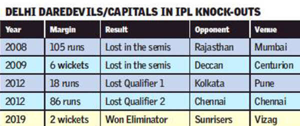 IPL-Preview-gfx-3