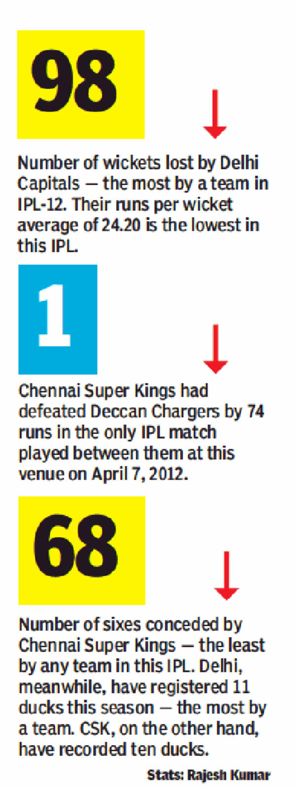 IPL-Preview-gfx-4