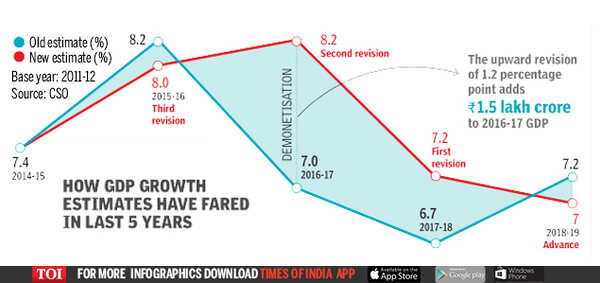 how gdp (1)