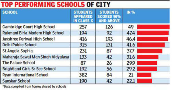 Top 10 Prediction Site In The World - Top, Best University in Jaipur, Rajasthan