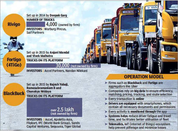 Trucking ahead: Startups drive changes in industry - Times of India