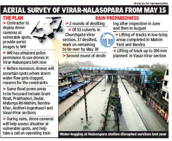 Rain News: Drone Shots Show Vasai-Virar Flooded
