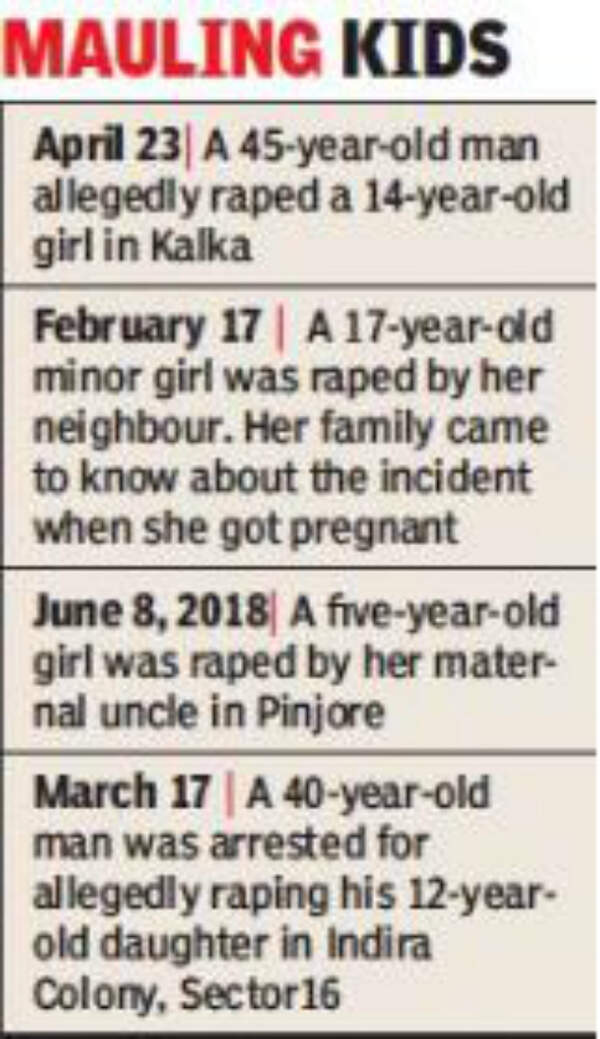 Youth takes 5-year-old for puja, rapes & murders her | Chandigarh News ...
