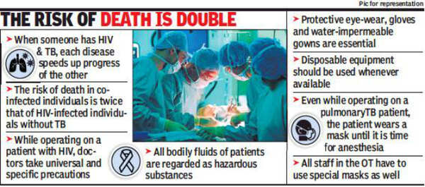 Mumbai's Civic Hospital Doctors Operate On HIV-TB Patient | Mumbai News ...