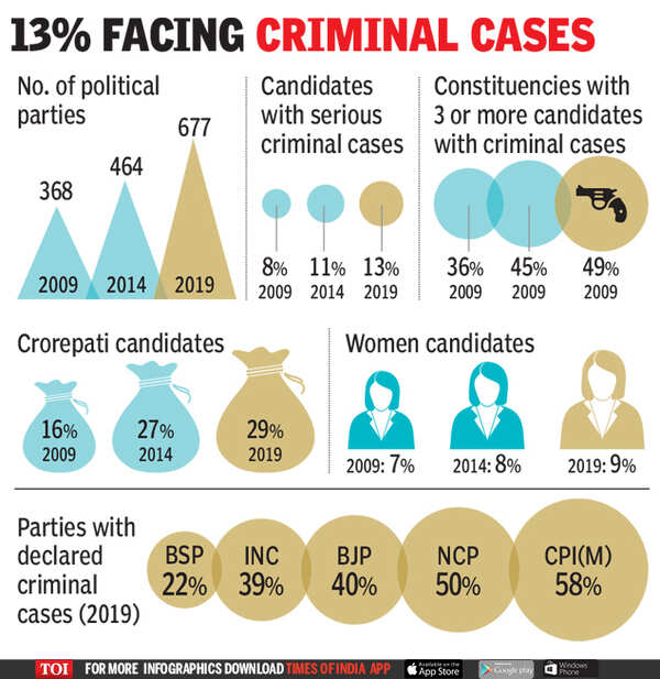 Facing criminal cases