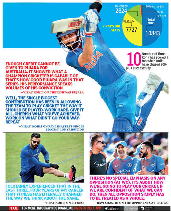 TOI Exclusive: Virat Kohli and Ravi Shastri on World Cup, MS Dhoni ...