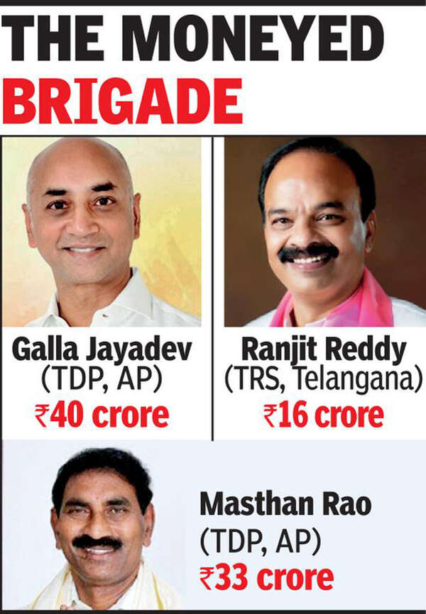 Richie rich: Top 3 Lok Sabha aspirants with max income from Andhra &  Telangana | Hyderabad News - Times of India