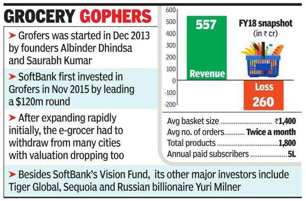 SoftBank Vision Fund to lead new $280m round in Grofers