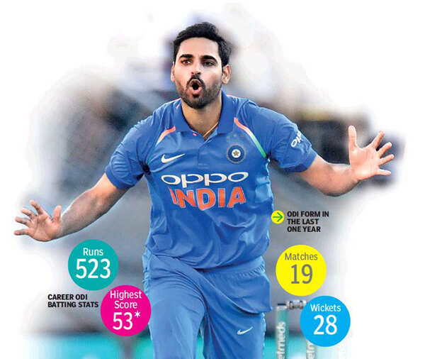 Bhuvi-gfx-1